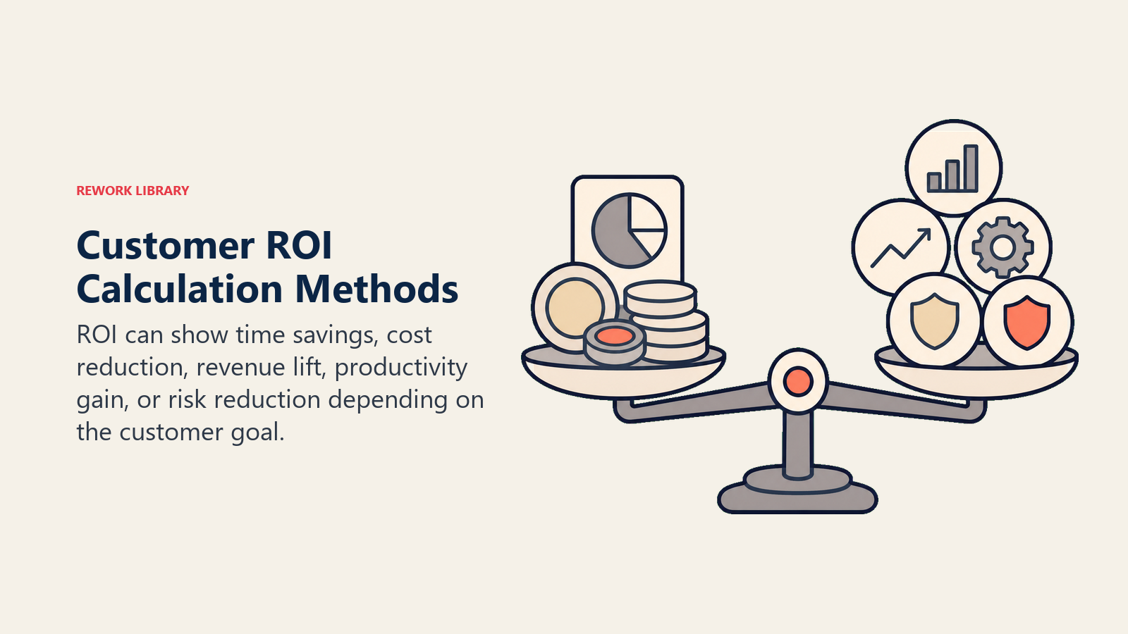 Customer ROI Calculation Methods showing ROI methods for customer success teams