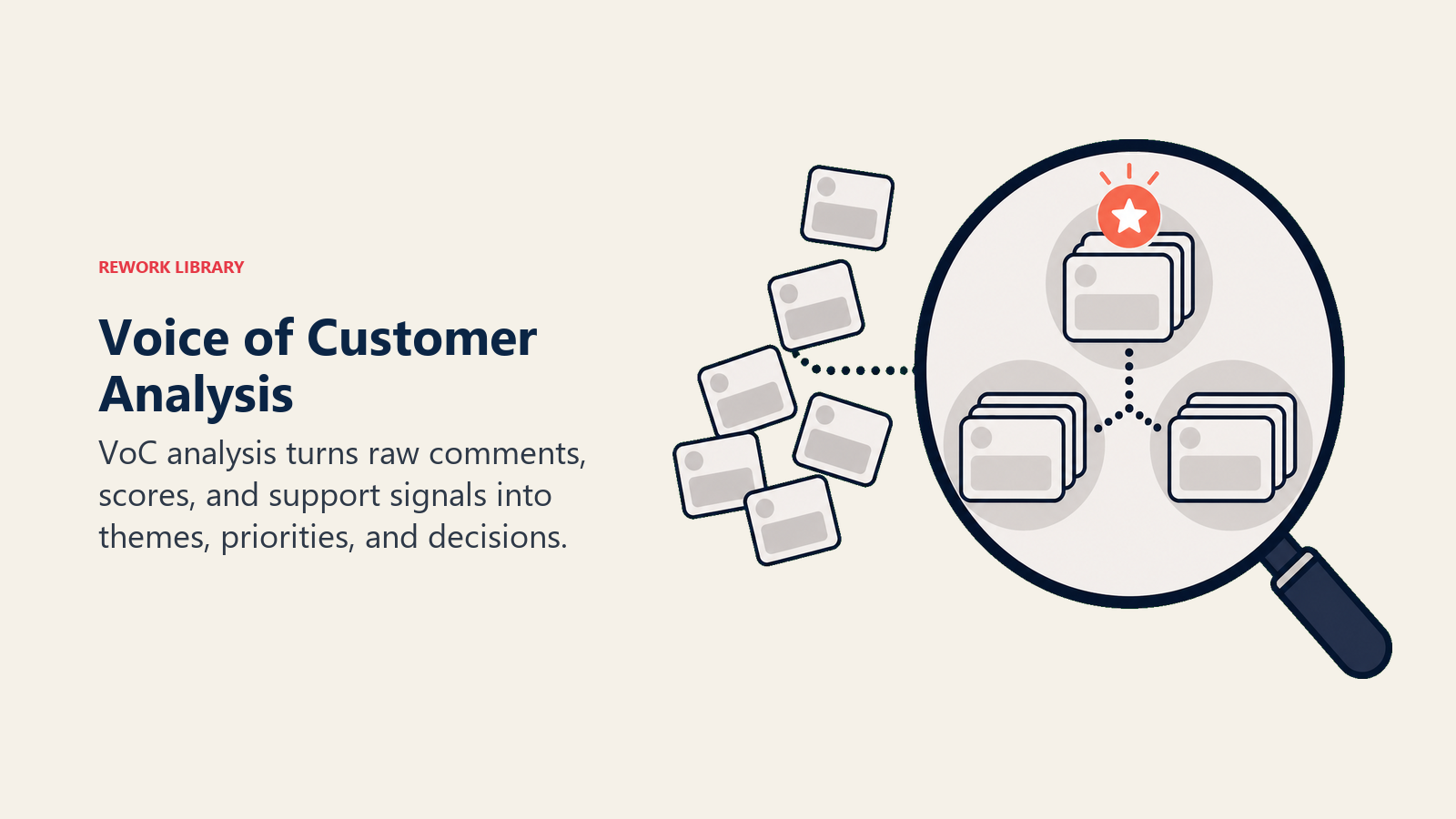 Voice of Customer Analysis showing theme clustering lens for Feedback Analysis