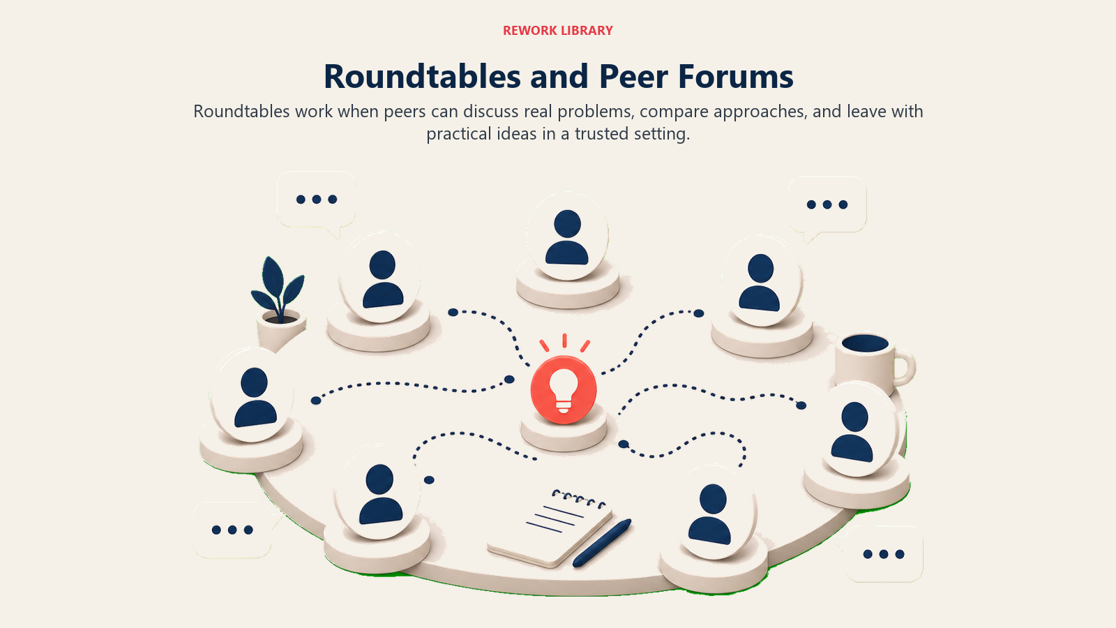 Roundtables and Peer Forums showing roundtable peer forum circle with blank participant tokens around one plain coral discussion marker