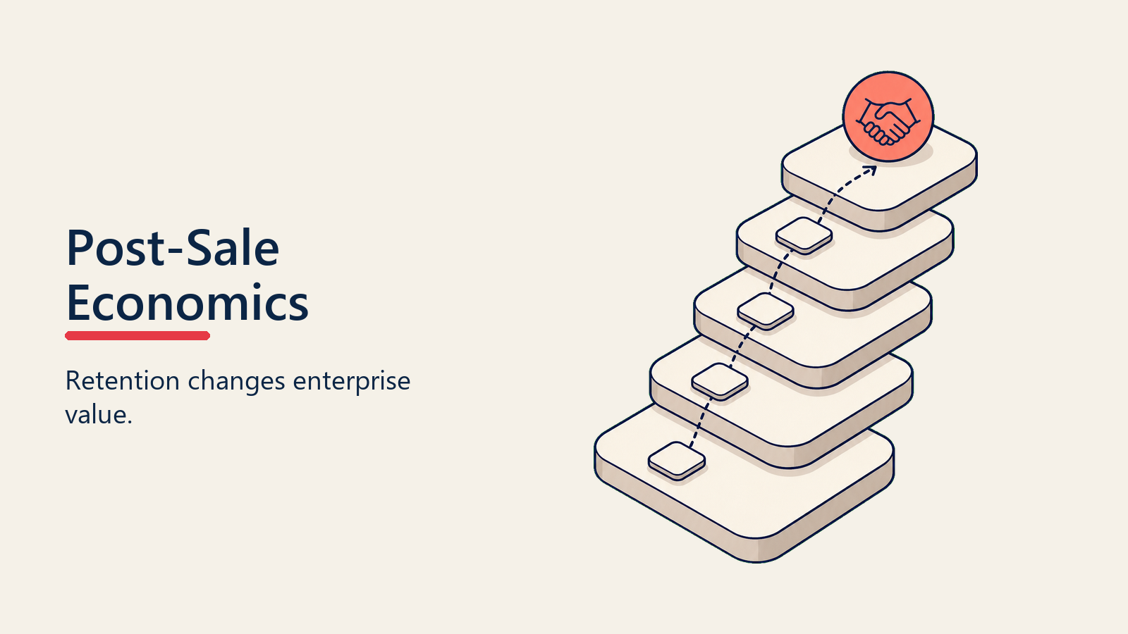 The Economics That Make Post-Sale Investment Essential