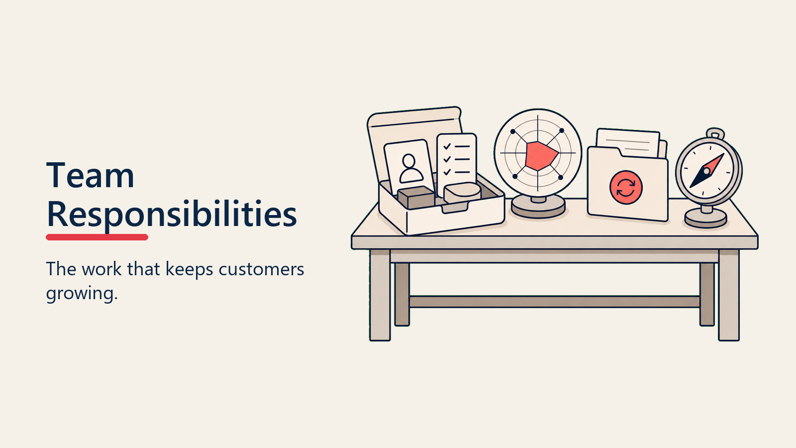 Core Responsibilities of Post-Sale Teams