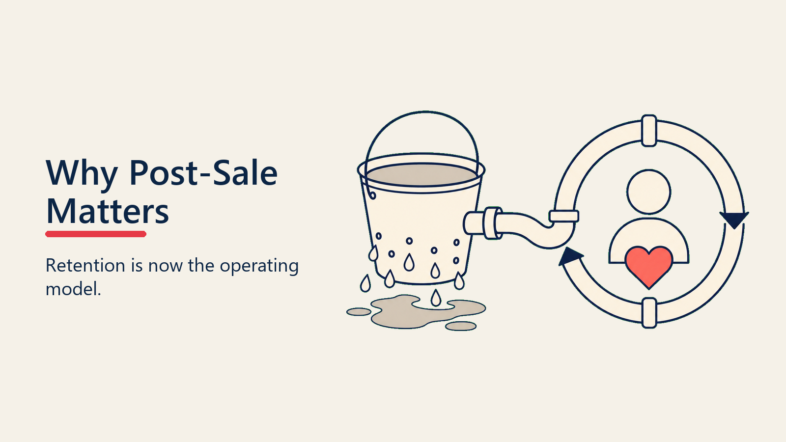 Why Post-Sale Management Matters More Than Ever