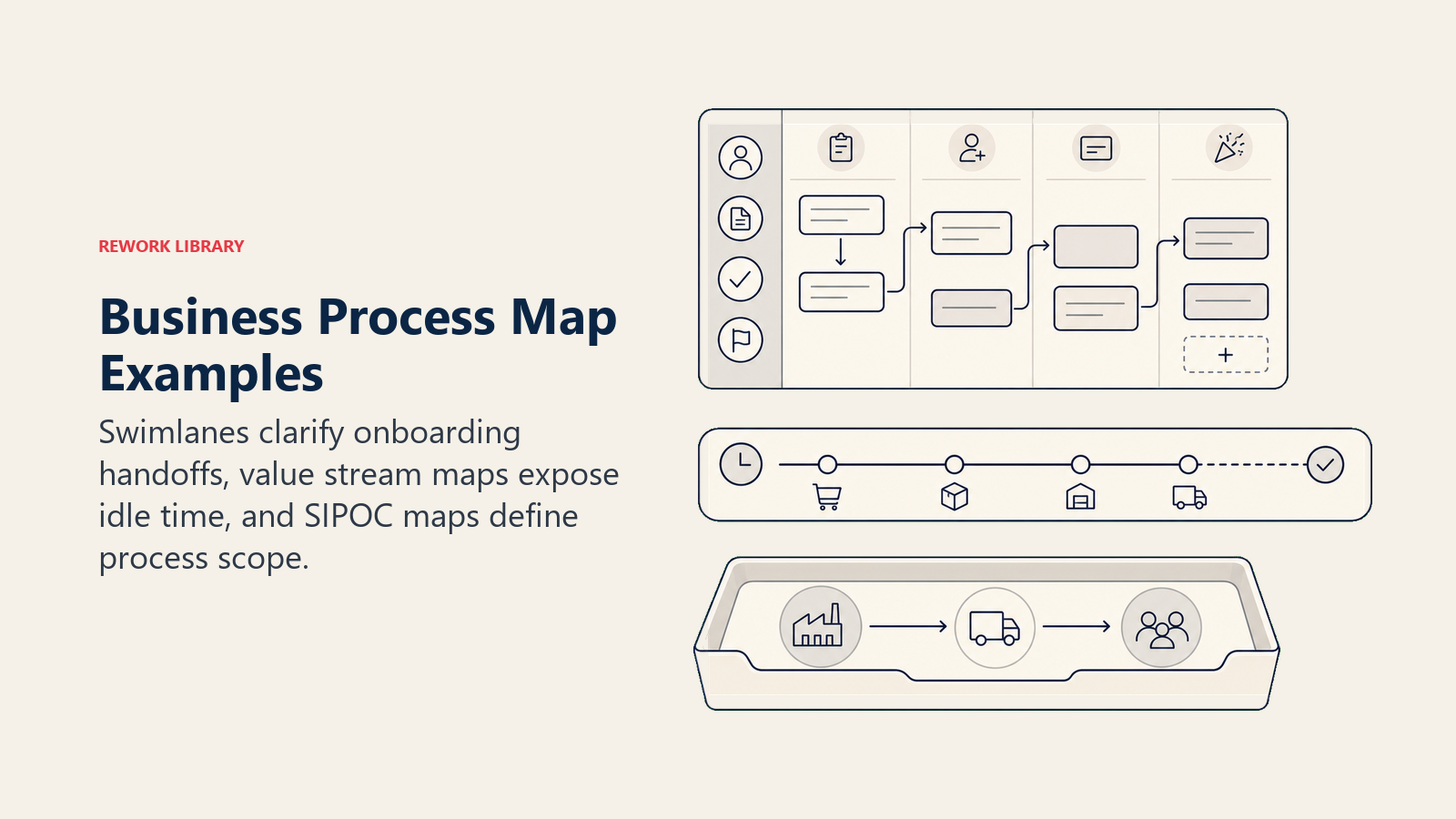 Business process mapping examples for onboarding, order-to-cash, and expense approval