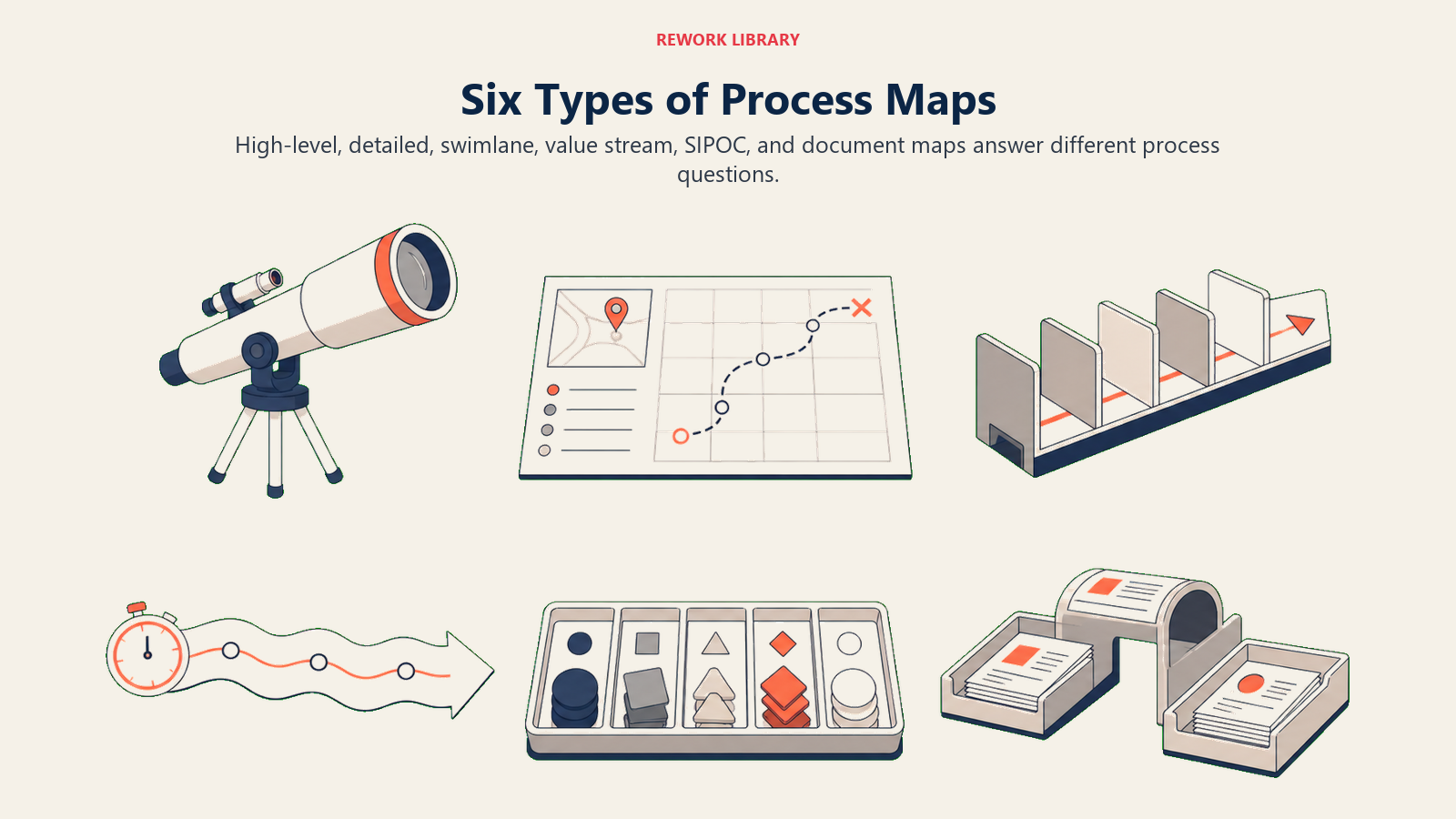 Six business process map types represented by distinct mapping instruments