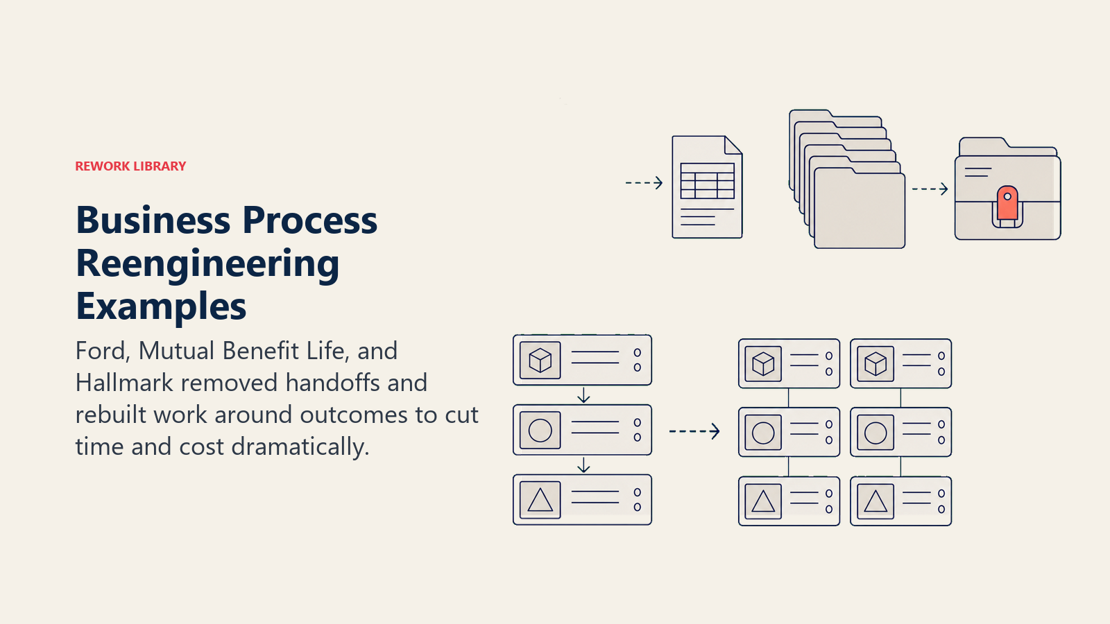 BPR examples represented by an eliminated invoice, unified case file, and parallel product work