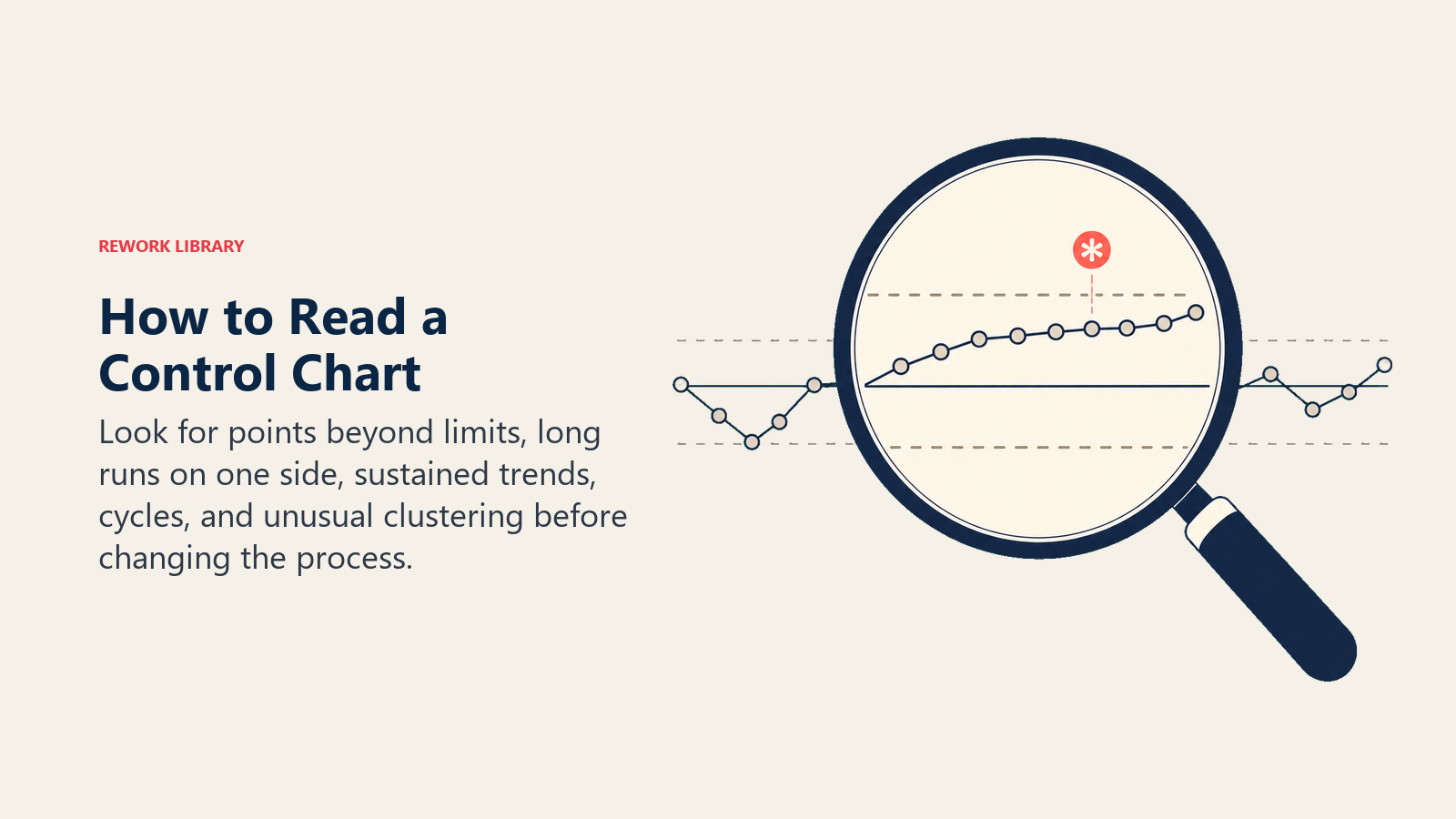 Reading a control chart by detecting runs, trends, cycles, and out-of-limit points