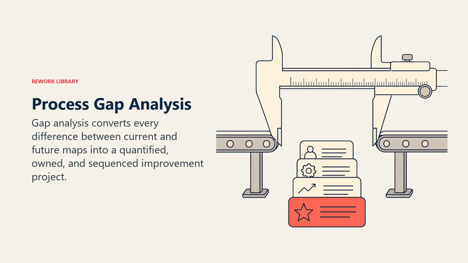 Process gap analysis illustrated by a caliper turning map differences into prioritized improvement cards.