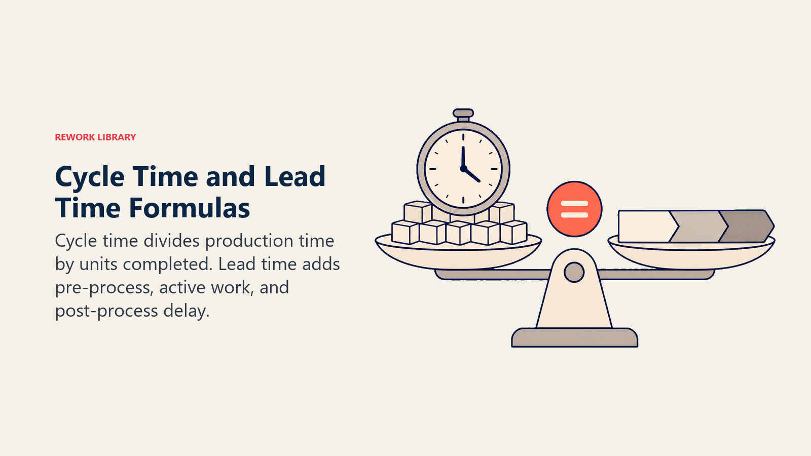 Cycle time and lead time formulas represented by production units and three elapsed-time segments