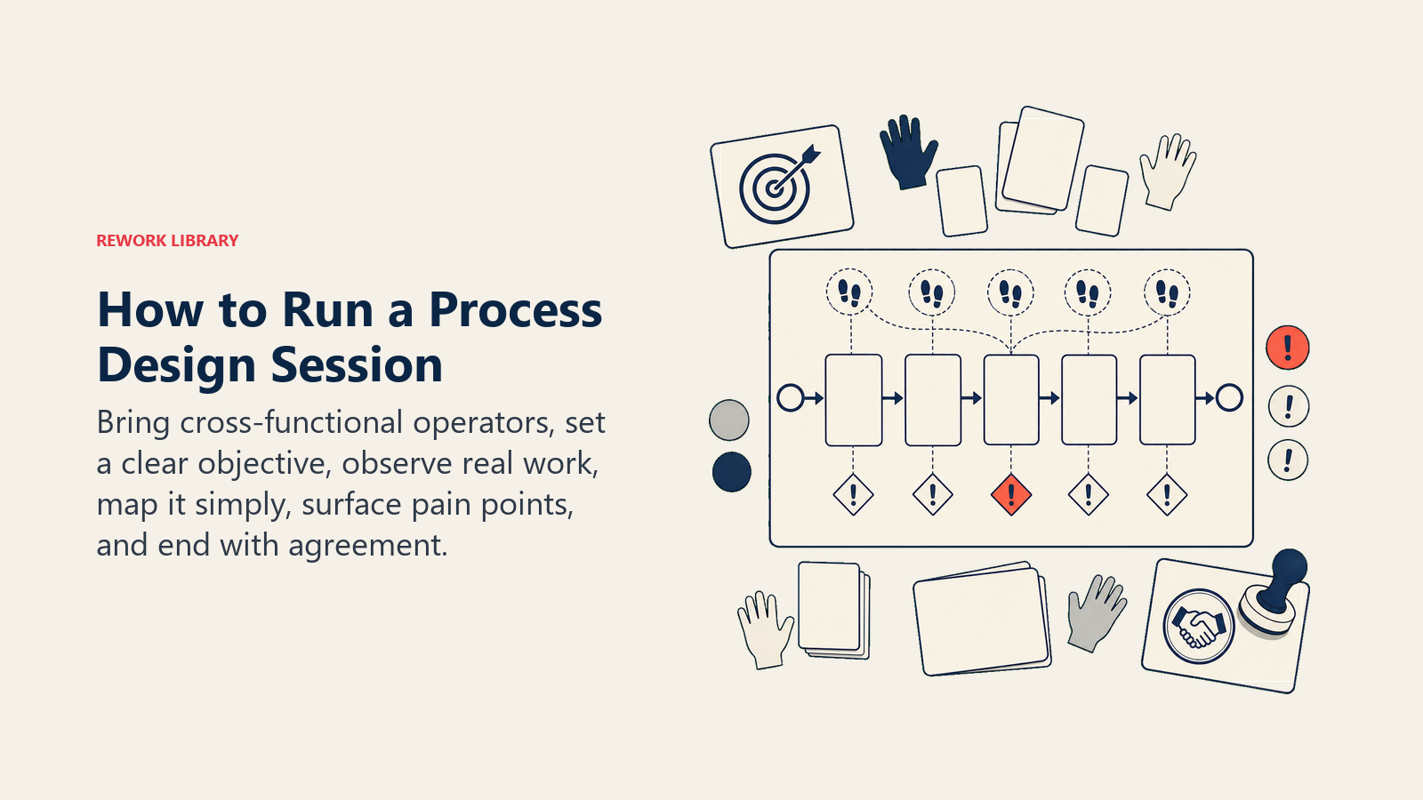 Process design session with cross-functional mapping cards, observation notes, pain points, and agreement.