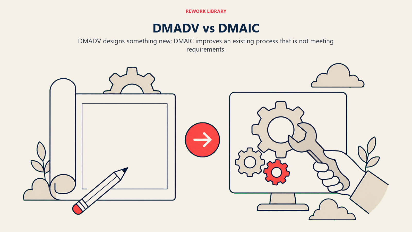 DMADV vs DMAIC illustrated as blank blueprint becoming a new system versus a wrench tuning an existing system.