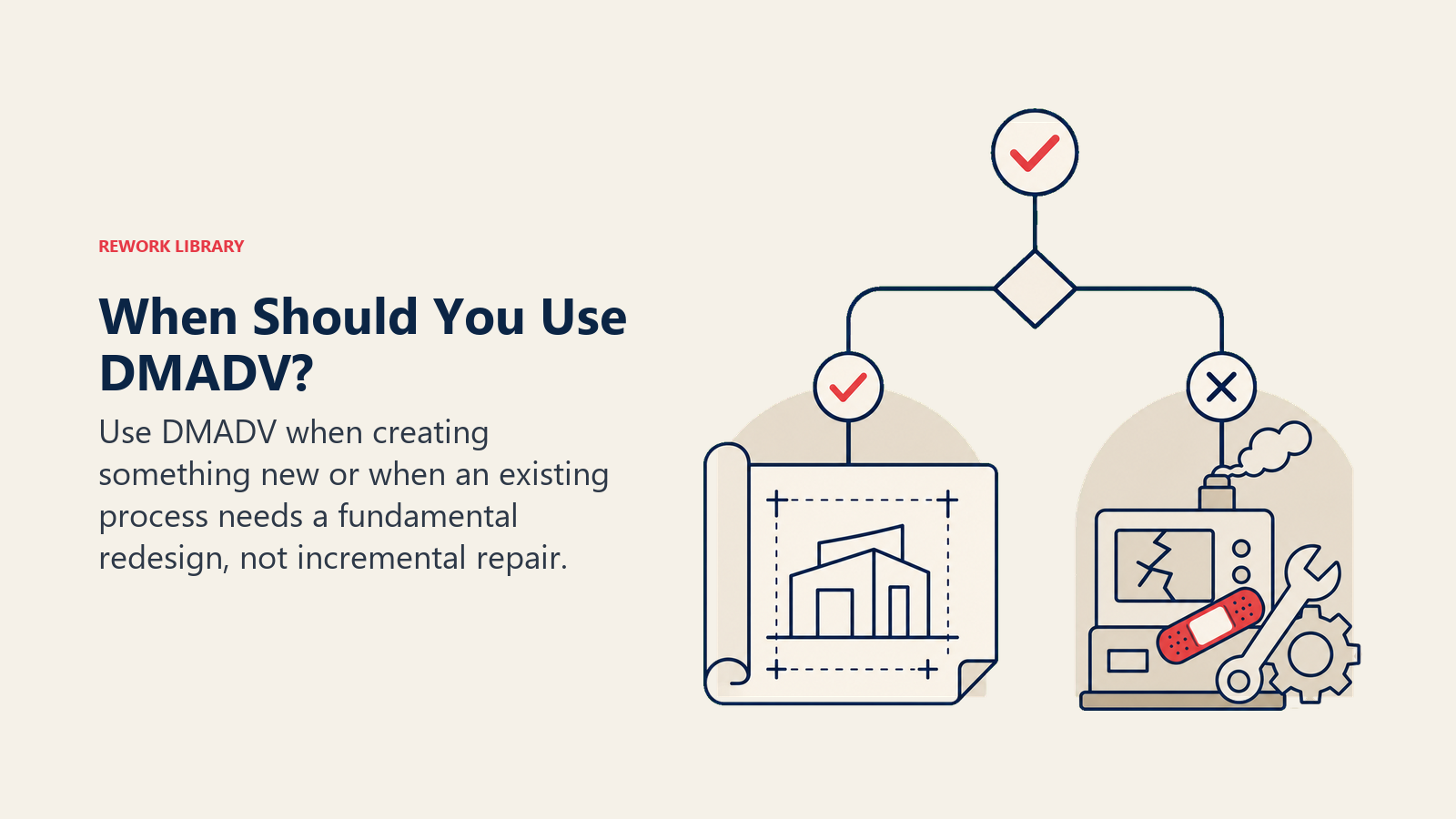 When Should You Use DMADV? illustrated as decision gate choosing a clean blueprint over patching a failing machine.