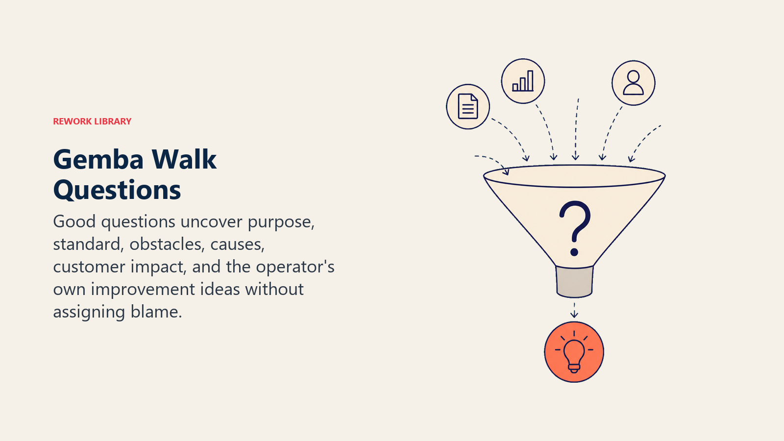 Gemba walk questions funnel turning frontline evidence into insight