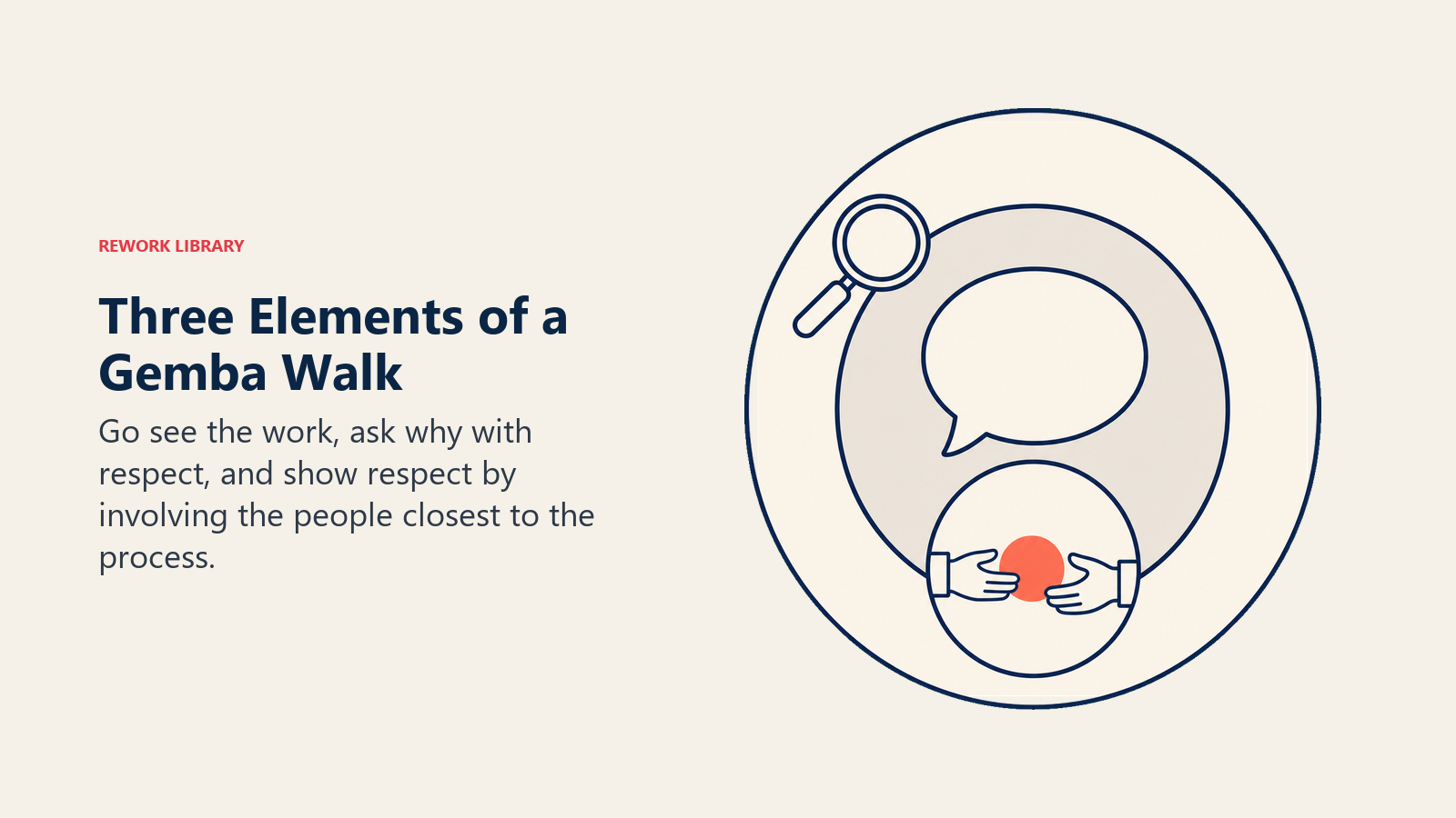 Three Gemba walk elements of observing asking and respecting