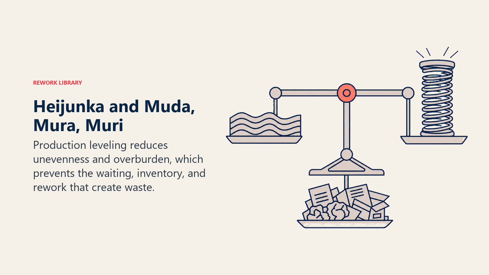 Heijunka balances unevenness and overburden to prevent operational waste