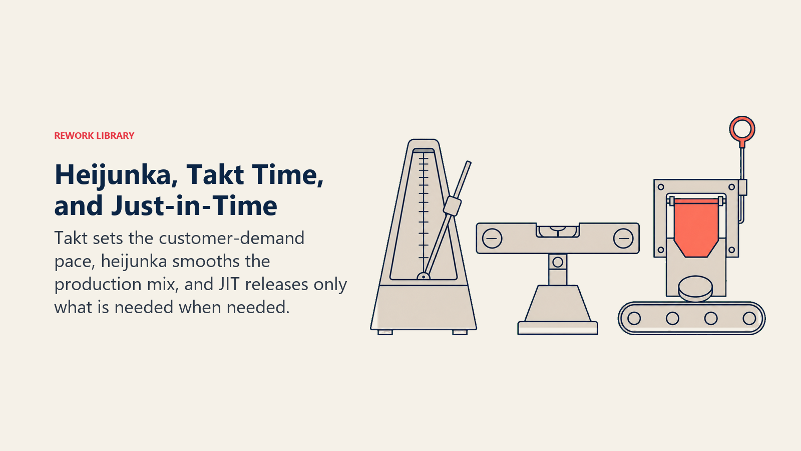 Heijunka, takt time, and just-in-time represented by pace, leveling, and pull-control instruments