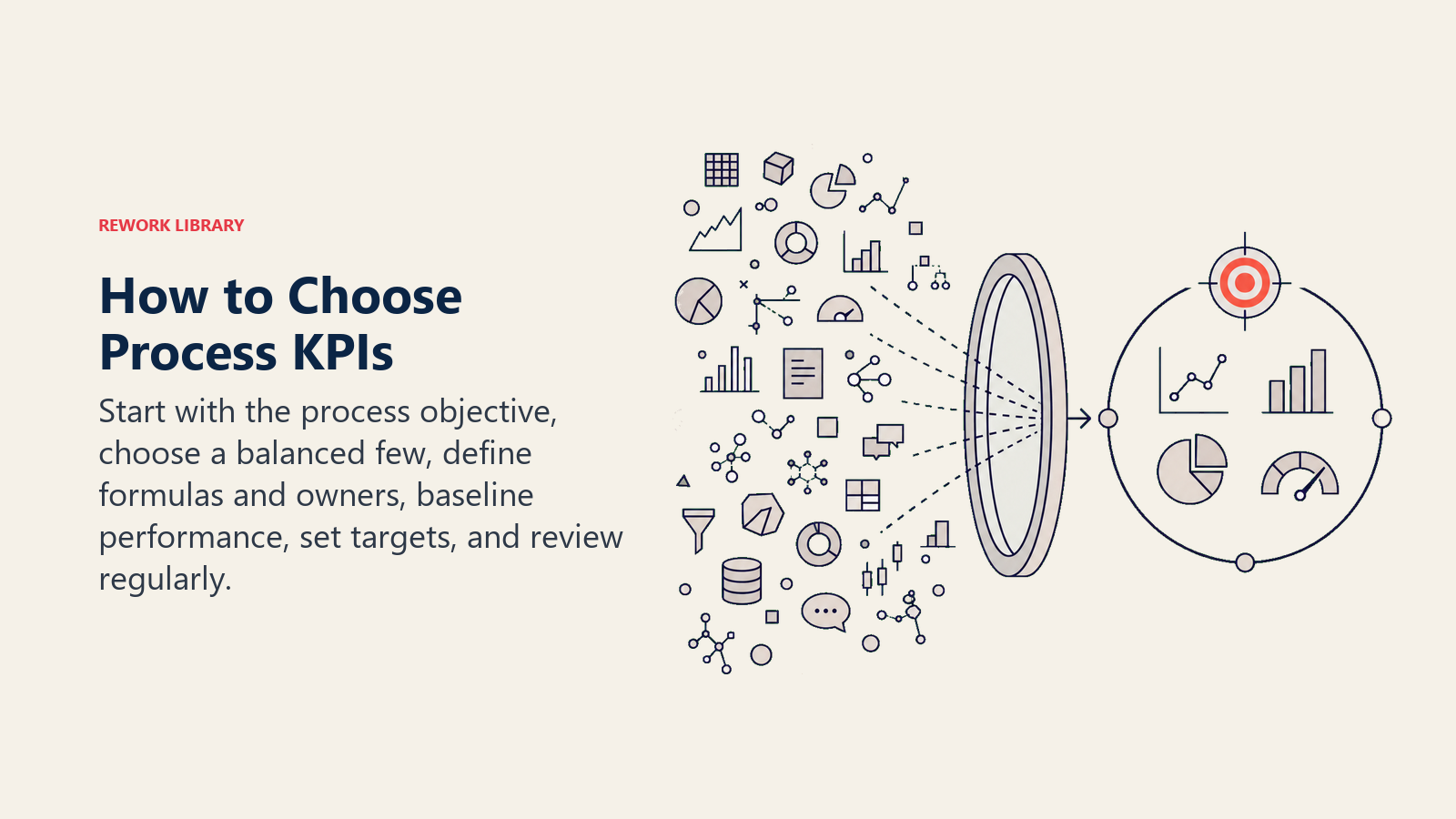Choosing process KPIs by filtering many measures into a balanced owned set with targets