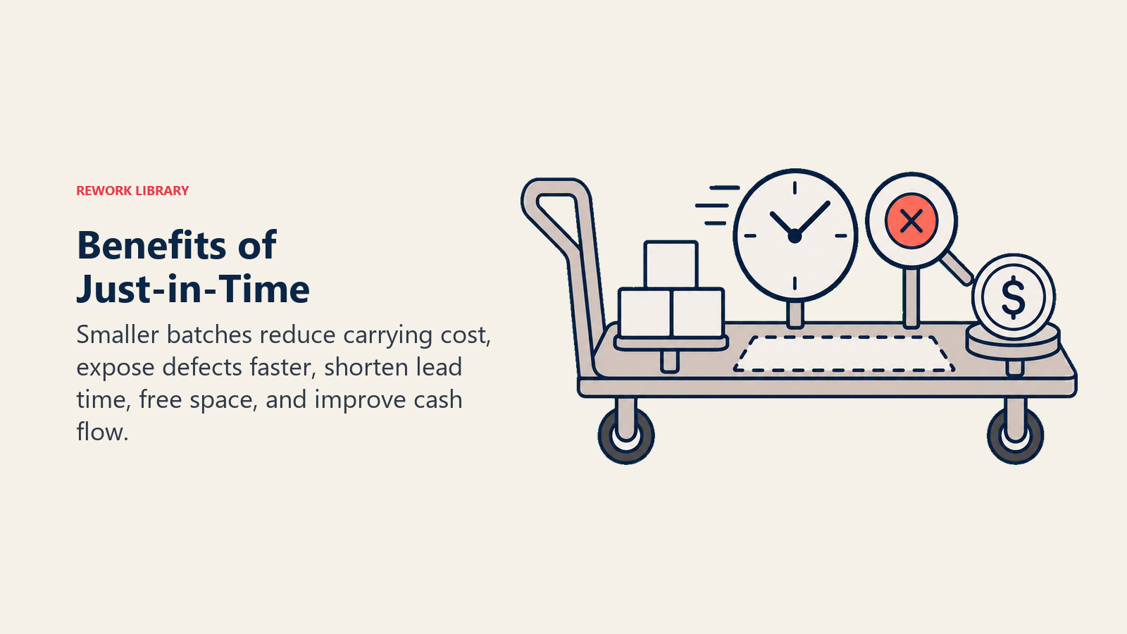 Benefits of Just-in-Time shown as a compact set of benefits embodied by one lean production cart: tiny inventory stack, fast clock, defect spotlight, open floor footprint, and released cash token arranged as parts of the cart.