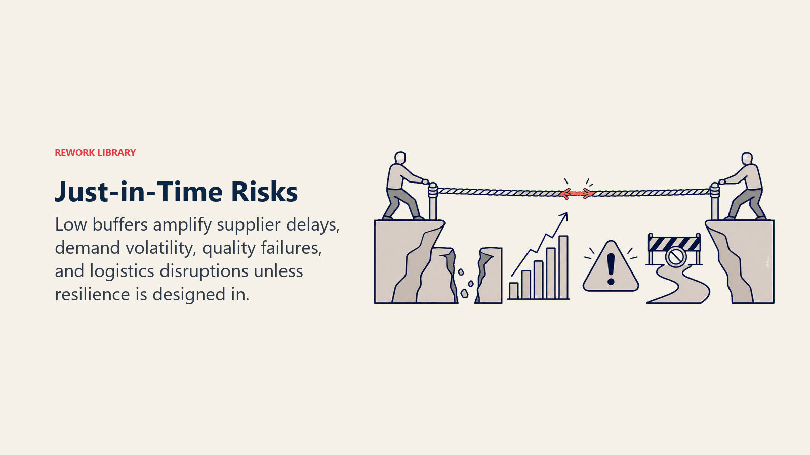 Just-in-Time Risks shown as a compact taut supply rope crossing four hazards: supplier gap, demand spike, quality warning, and blocked delivery route, with one coral weak point under tension.