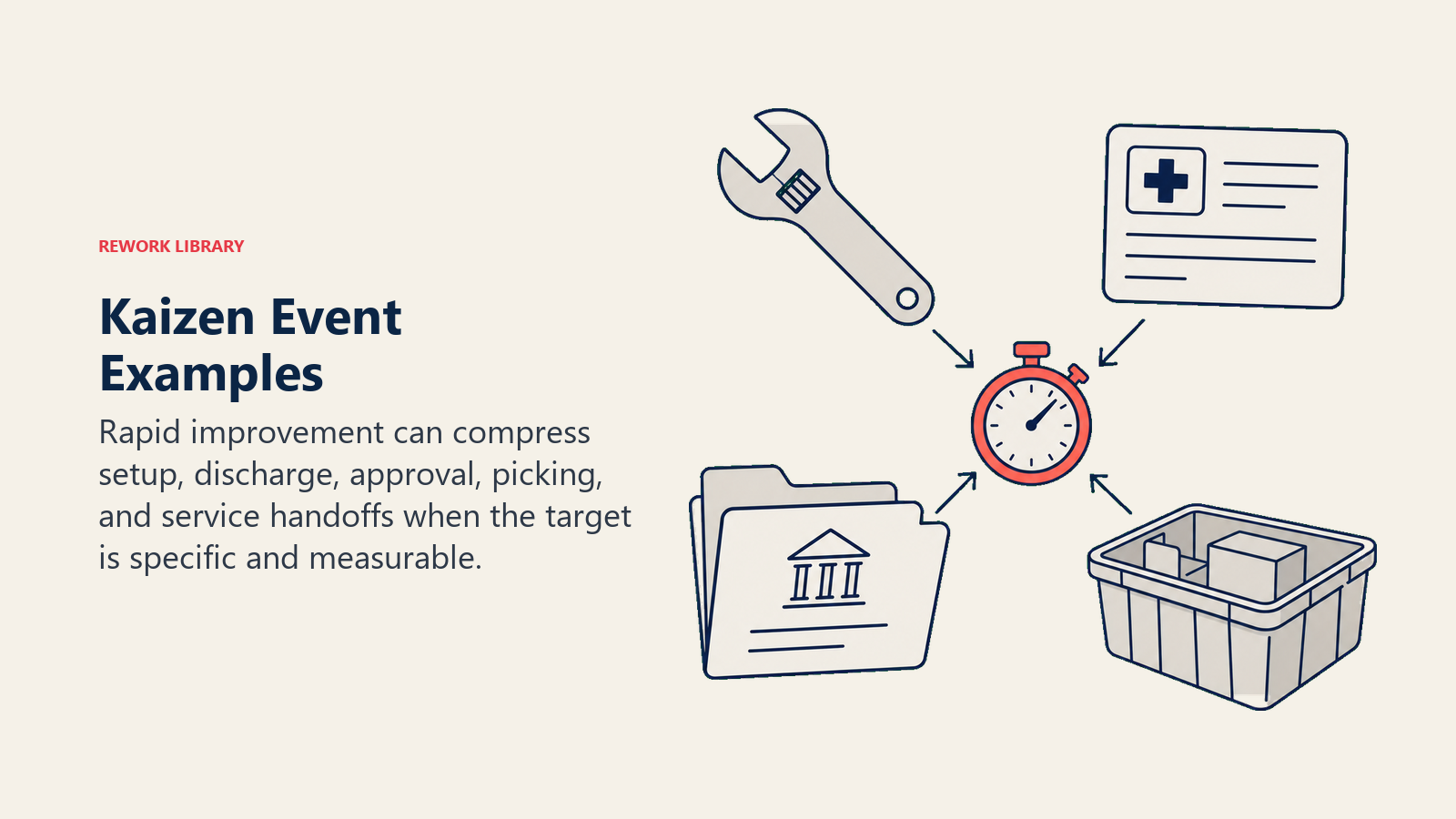 Kaizen Event Examples shown as a curated still life of four industry-specific improvement artifacts: a machine changeover wrench, hospital discharge card, loan approval folder, and warehouse picking tote, all converging on a small coral stopwatch.