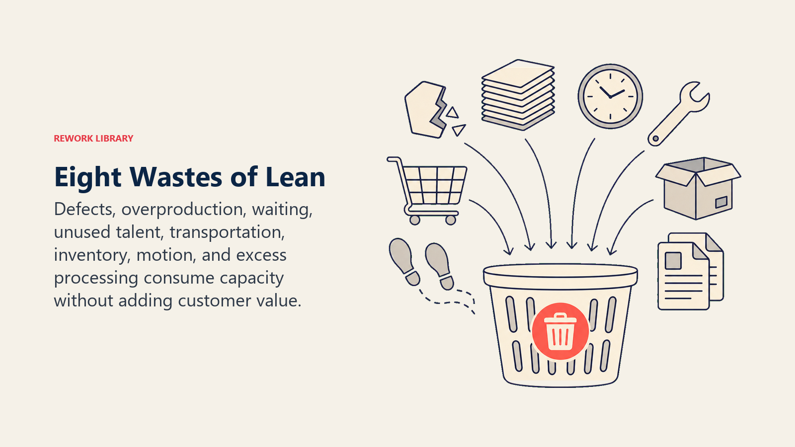 Eight wastes of Lean represented as distinct forms collected for removal