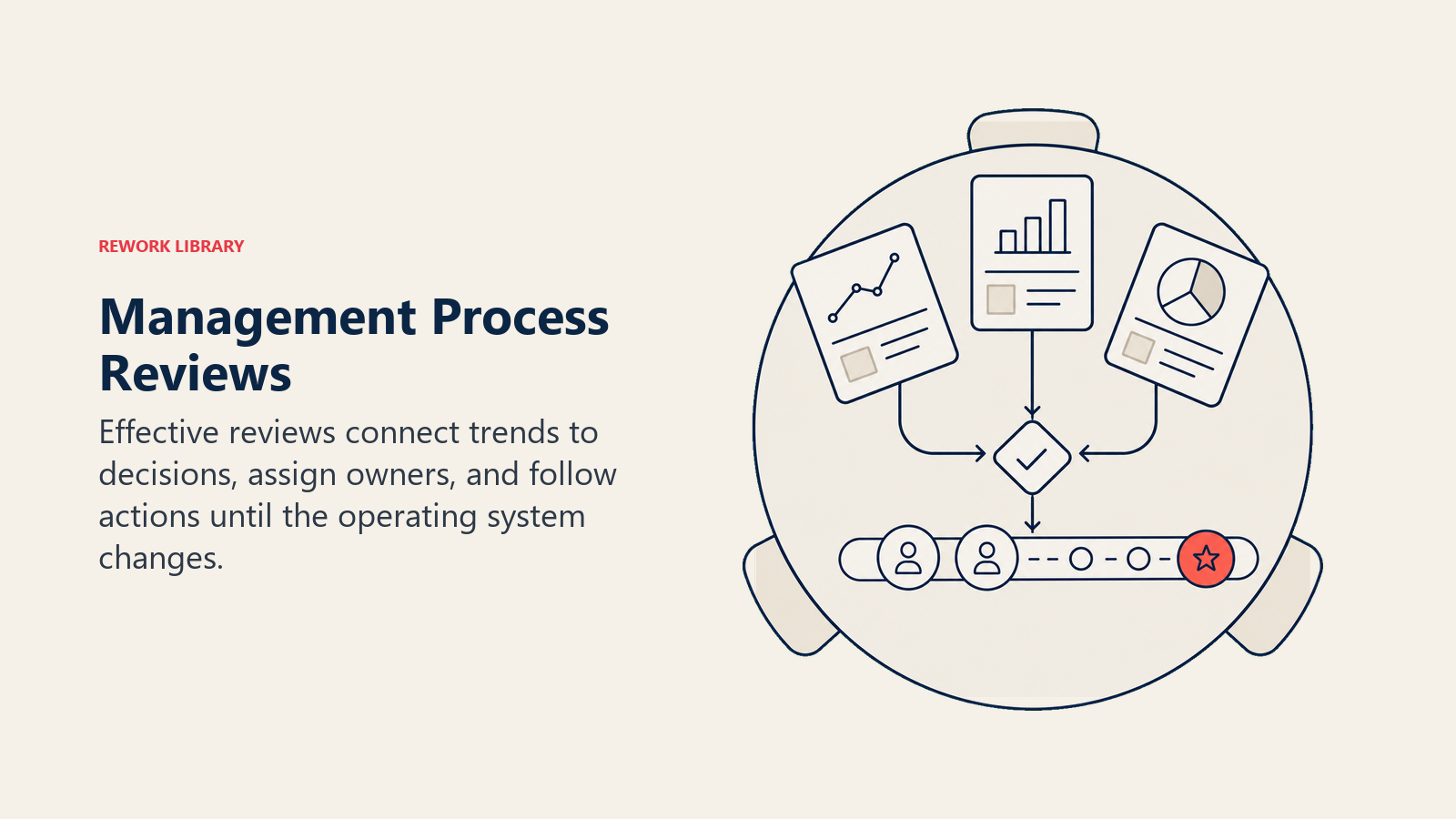 Management process review turning performance trends into owned decisions and follow-through