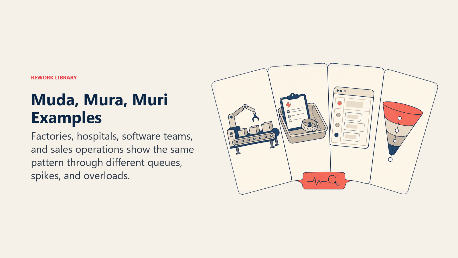 Muda, mura, and muri examples in manufacturing, healthcare, software, and sales operations