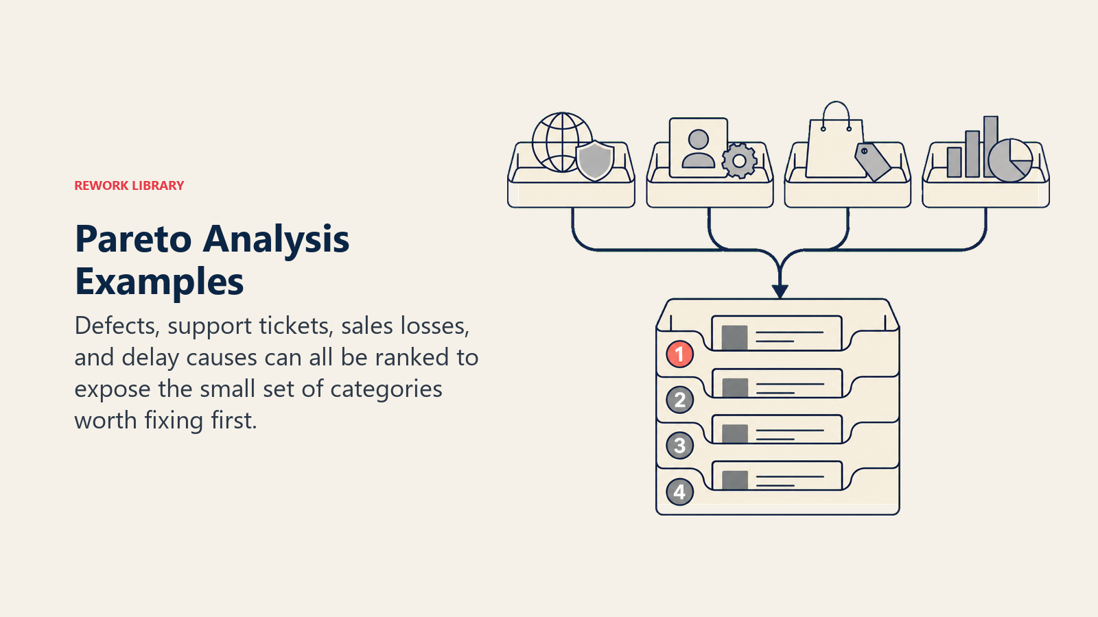 Pareto analysis examples across defects support sales and delays