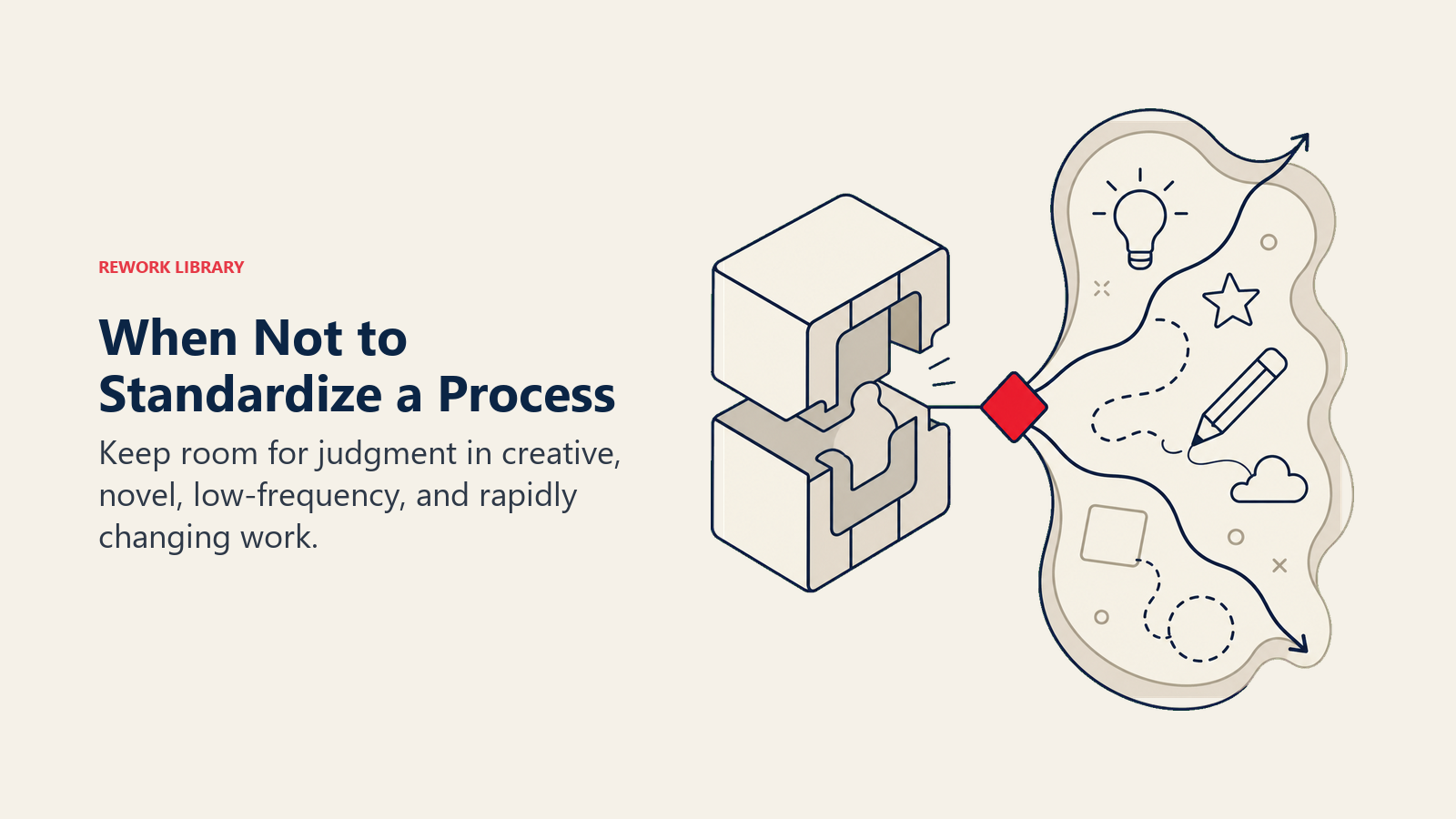 When Not to Standardize a Process illustrated as rigid mold opening into a flexible sketching space at a decision gate.