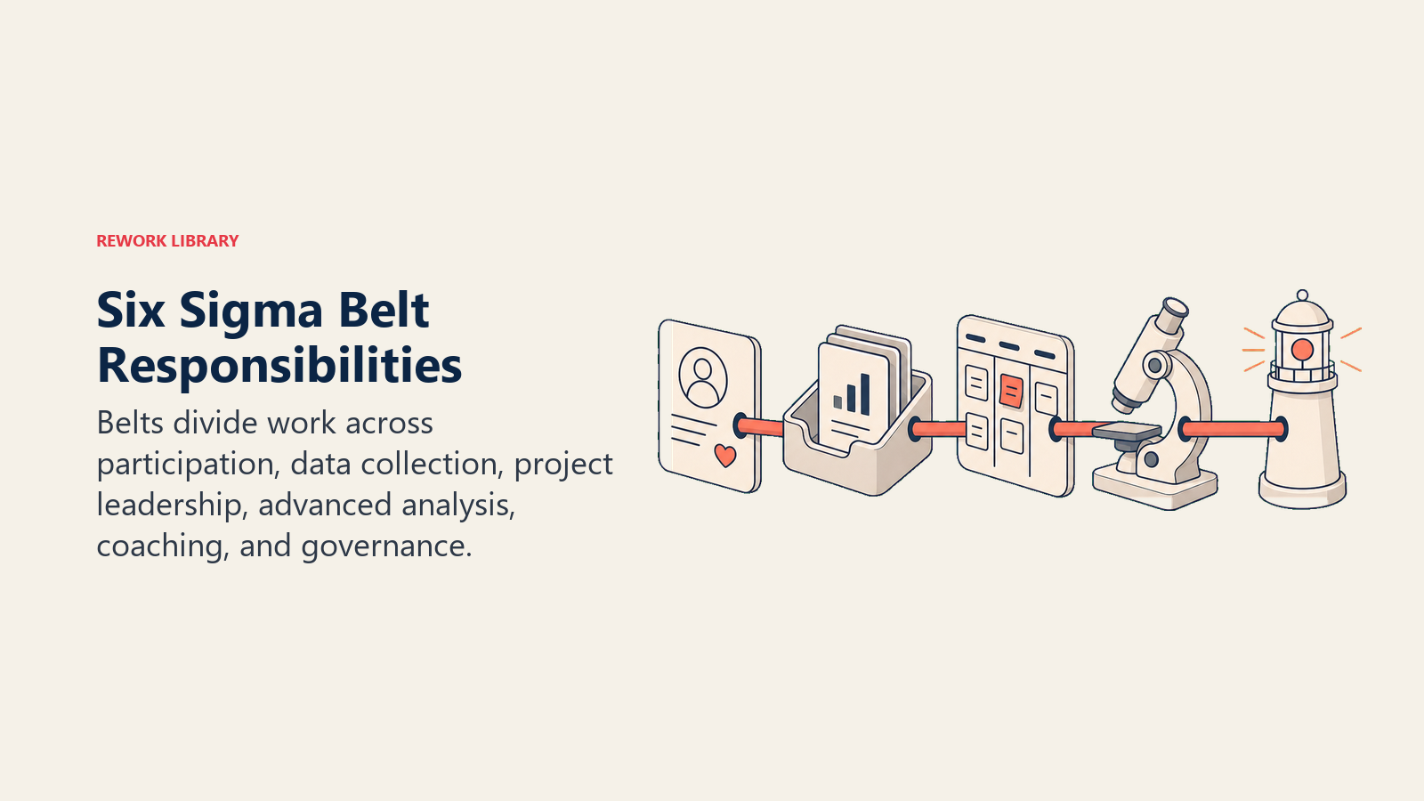 Six Sigma belt responsibilities shown as a five-role project relay