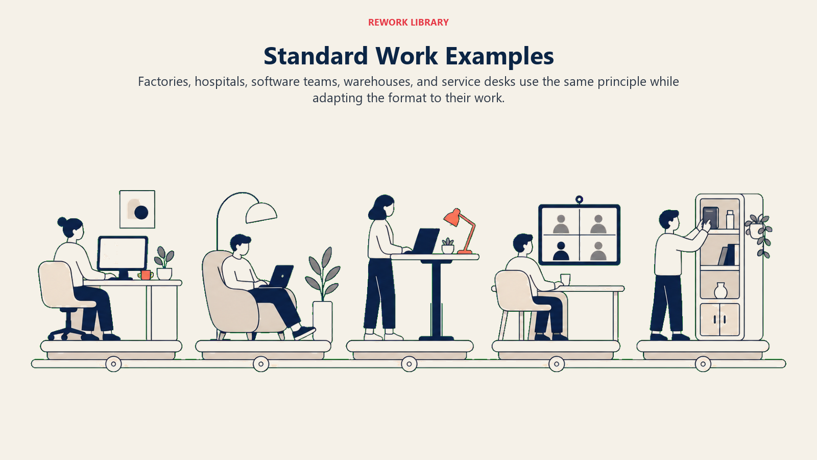 Standard work examples across manufacturing healthcare software warehouses and services