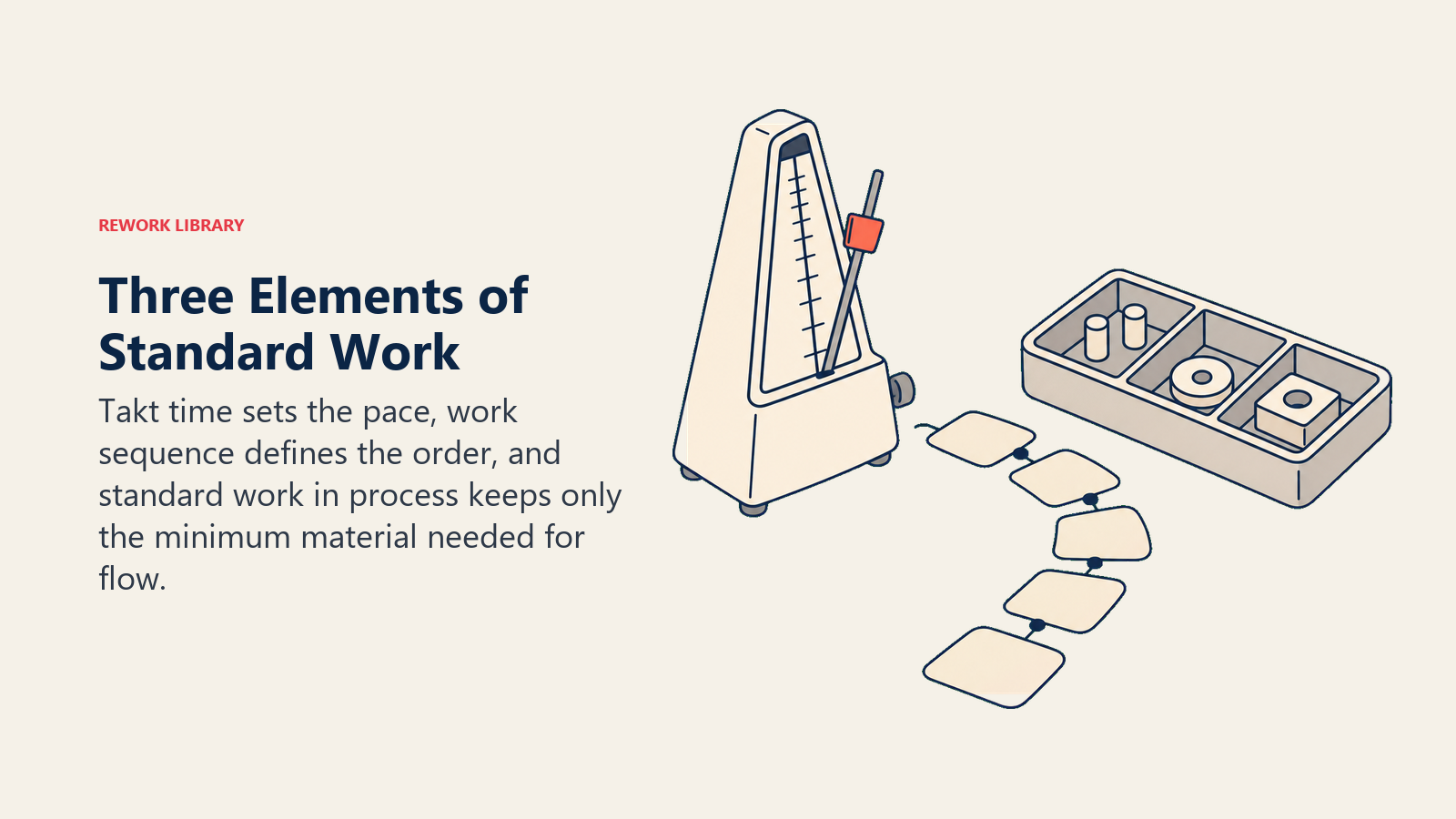 Three elements of standard work: takt time sequence and minimum work in process