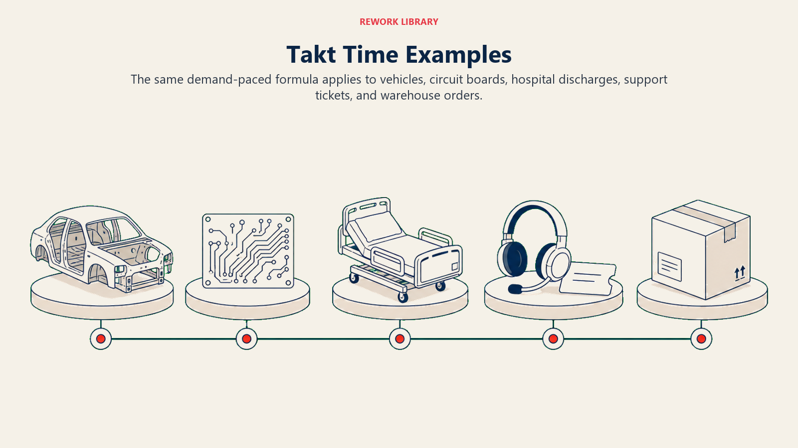 Takt time examples across manufacturing healthcare support and fulfillment