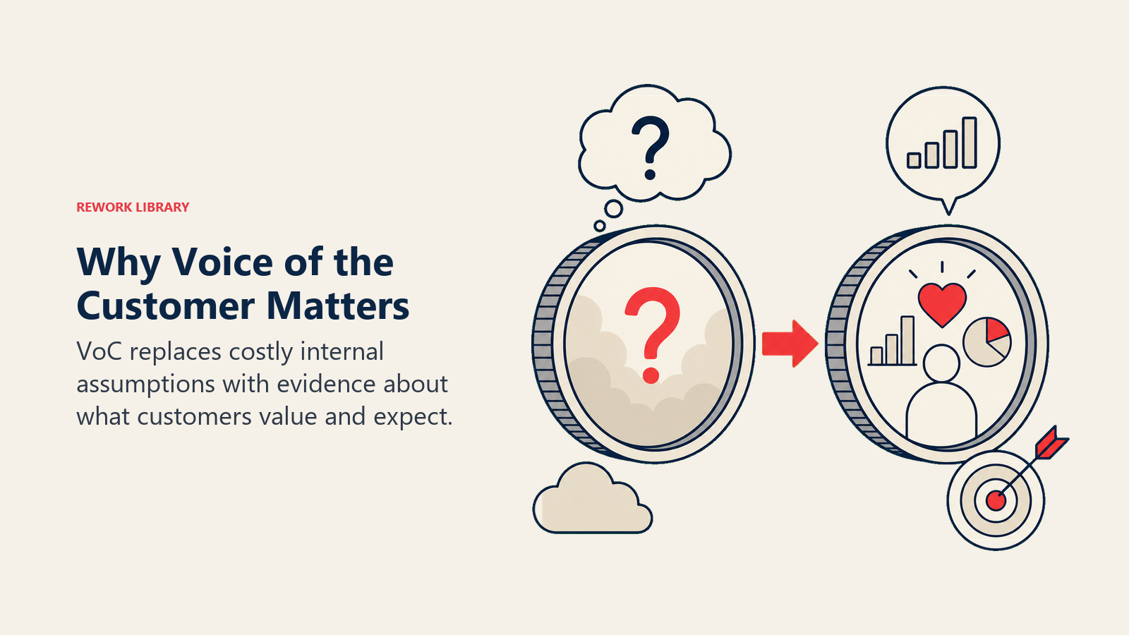 Why Voice of the Customer Matters illustrated as foggy assumption lens swapped for a clear customer-signal lens.