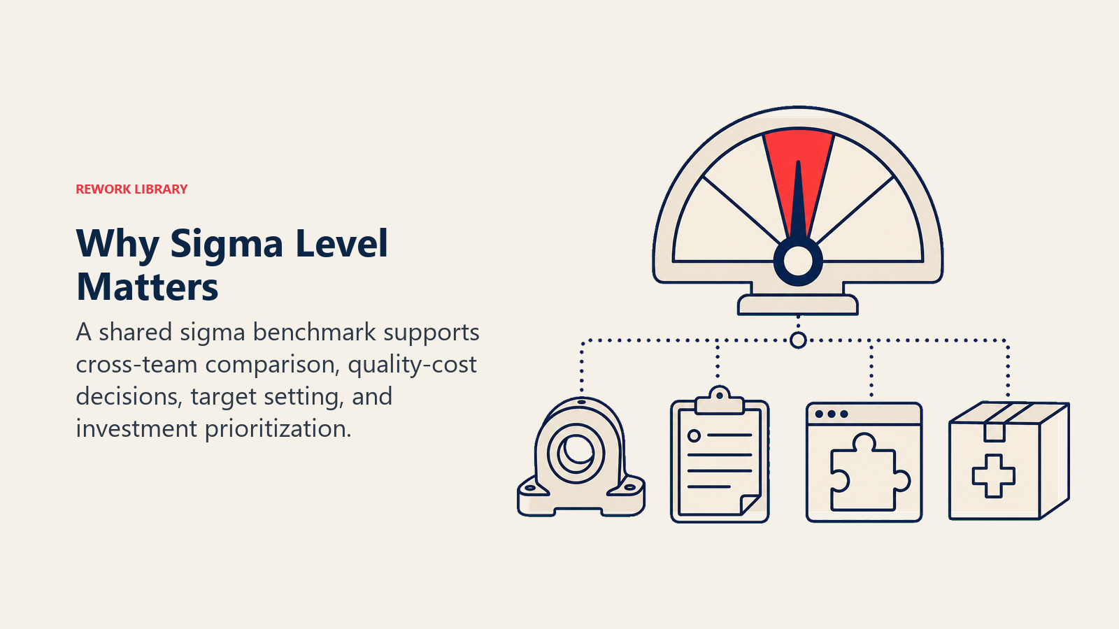 Shared sigma quality gauge comparing four different business processes