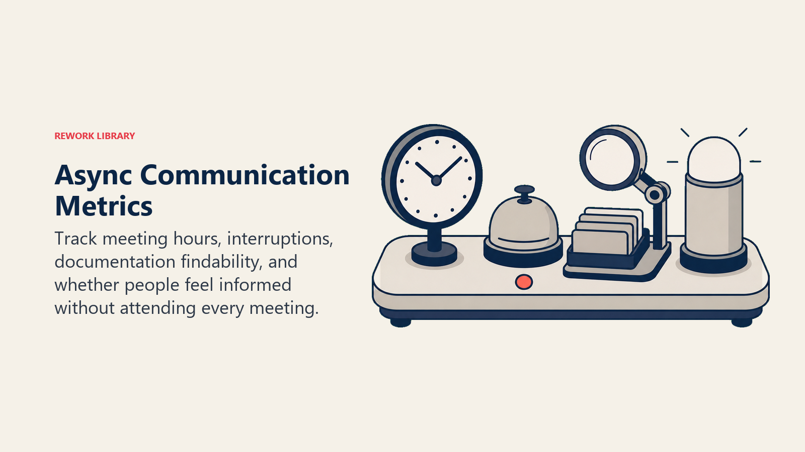 Async communication metrics represented by meeting time, interruption, documentation, and team information sensors