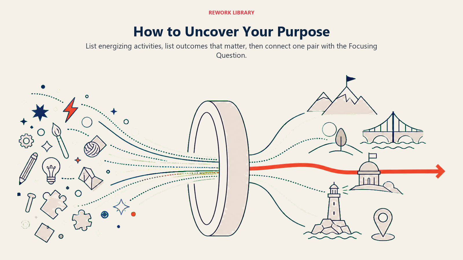 Purpose discovery process merging energizing activities with meaningful outcomes