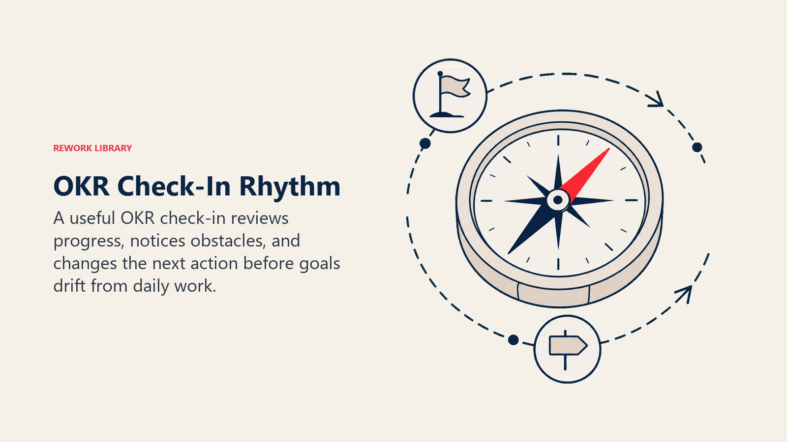OKR check-in rhythm reviewing progress, obstacles, and the next action