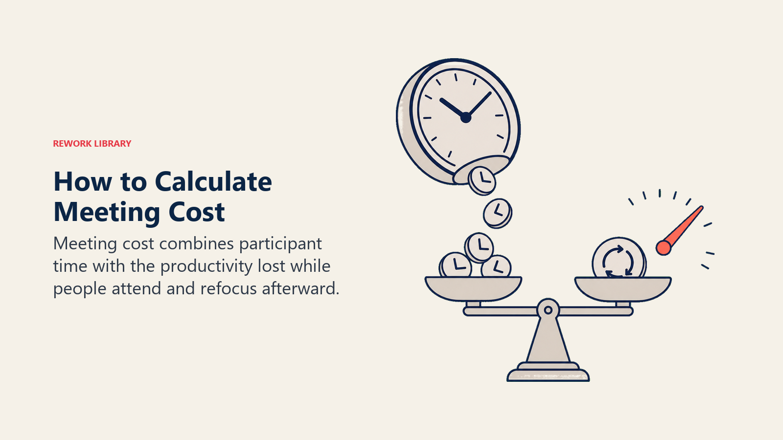Meeting cost calculation combining participant time and refocus time on a cost scale