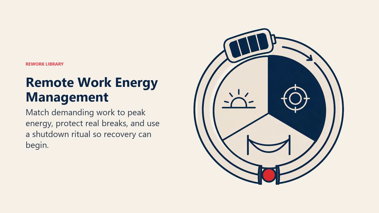Remote work energy management shown as a battery moving through focus, break, and shutdown zones