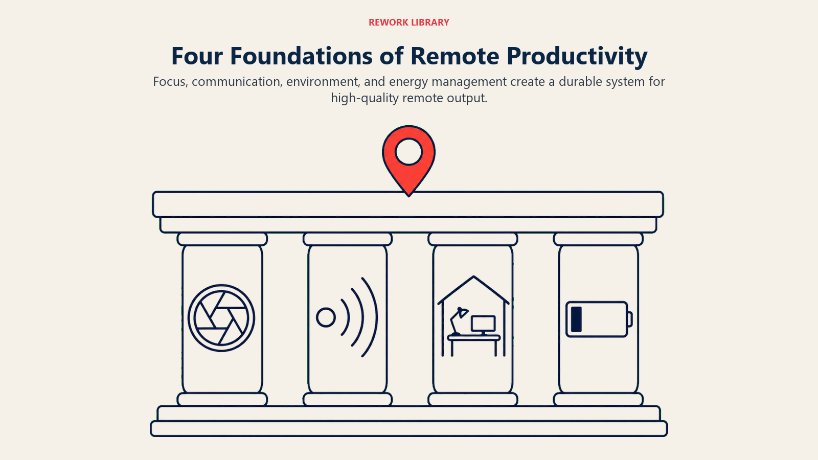 Four foundations of remote productivity supporting a stable output platform