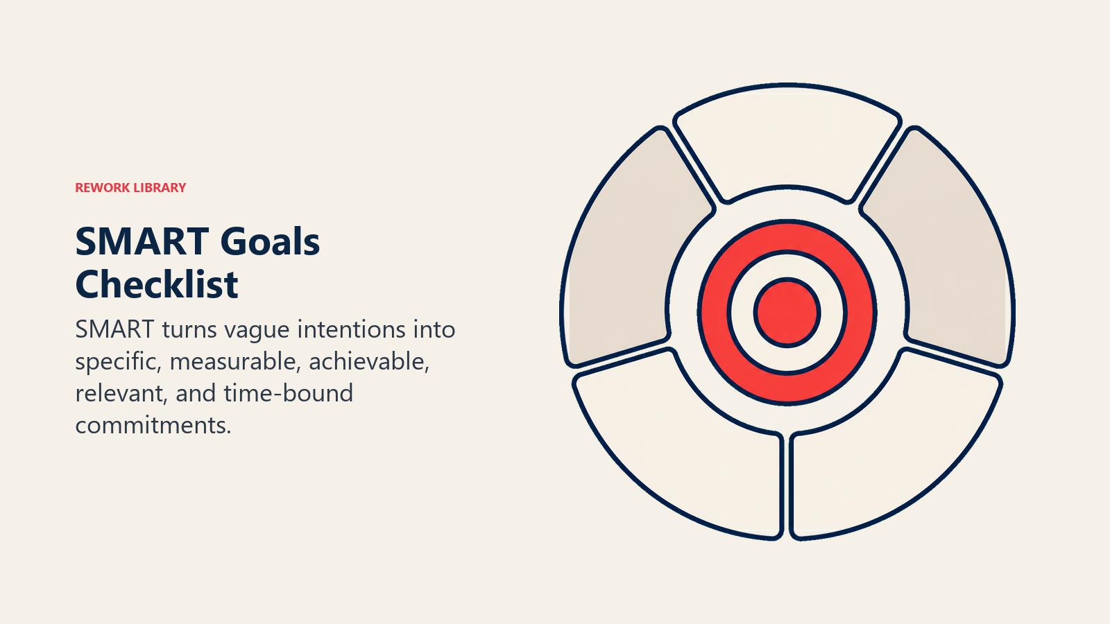 SMART goals checklist shown as a five-part calibration ring sharpening a target