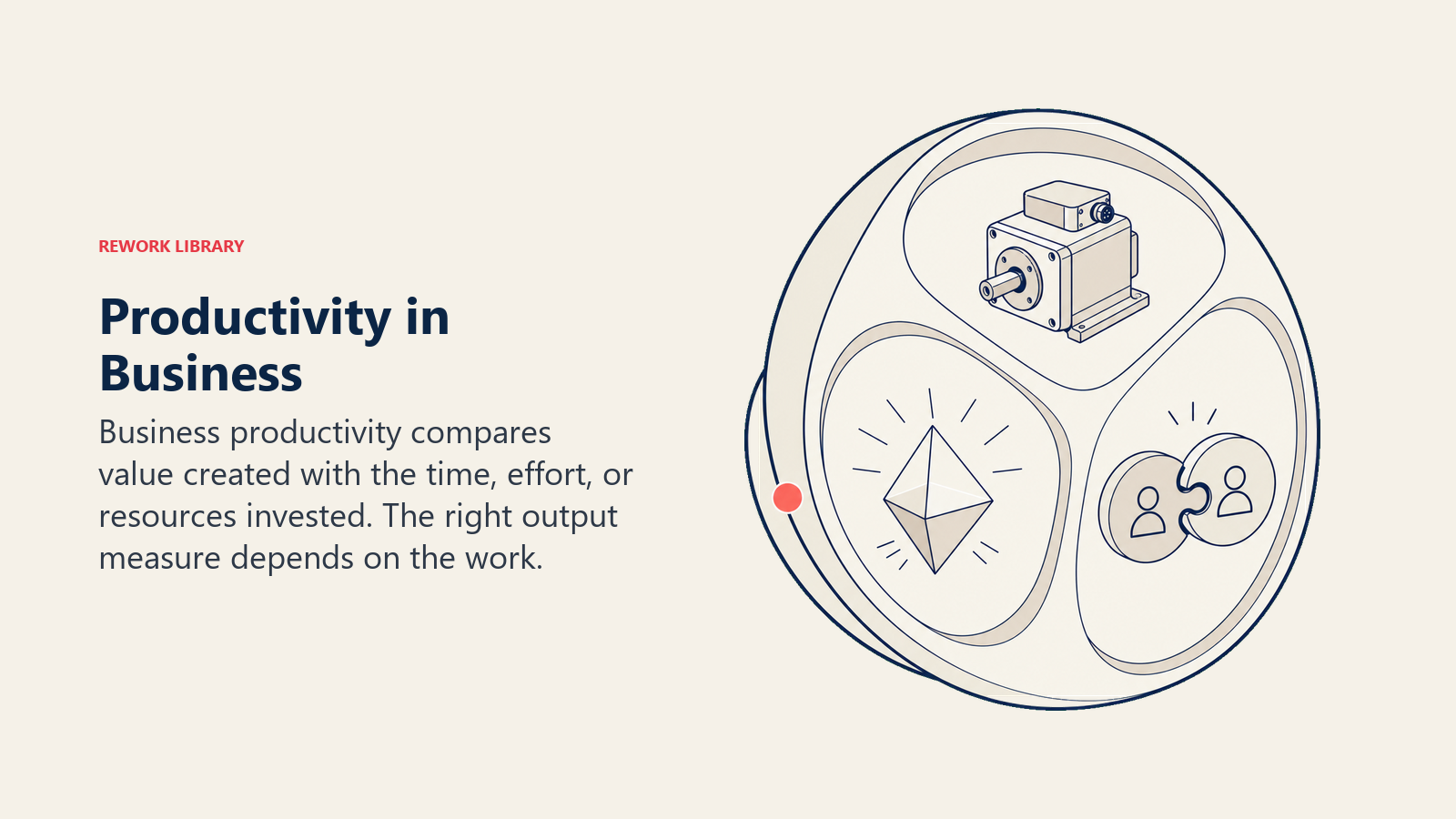 Productivity in business shown through manufacturing, knowledge work, and service value lenses
