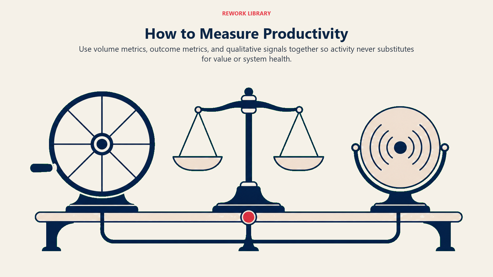 How to measure productivity using volume metrics, outcome metrics, and qualitative signals