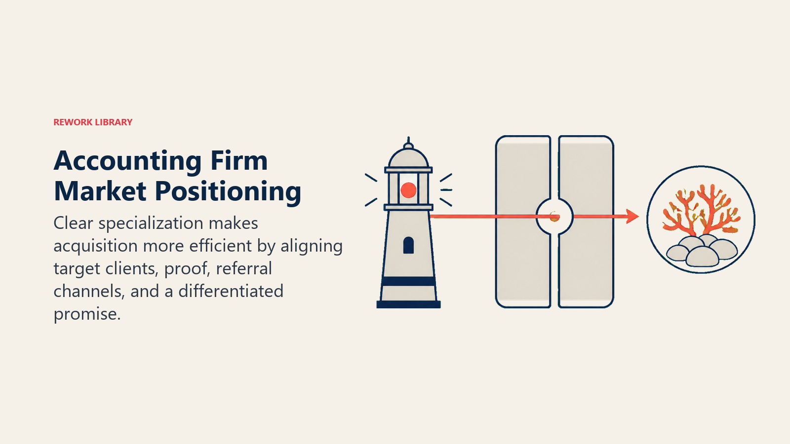 Accounting Firm Market Positioning illustrated as signal_or_gauge