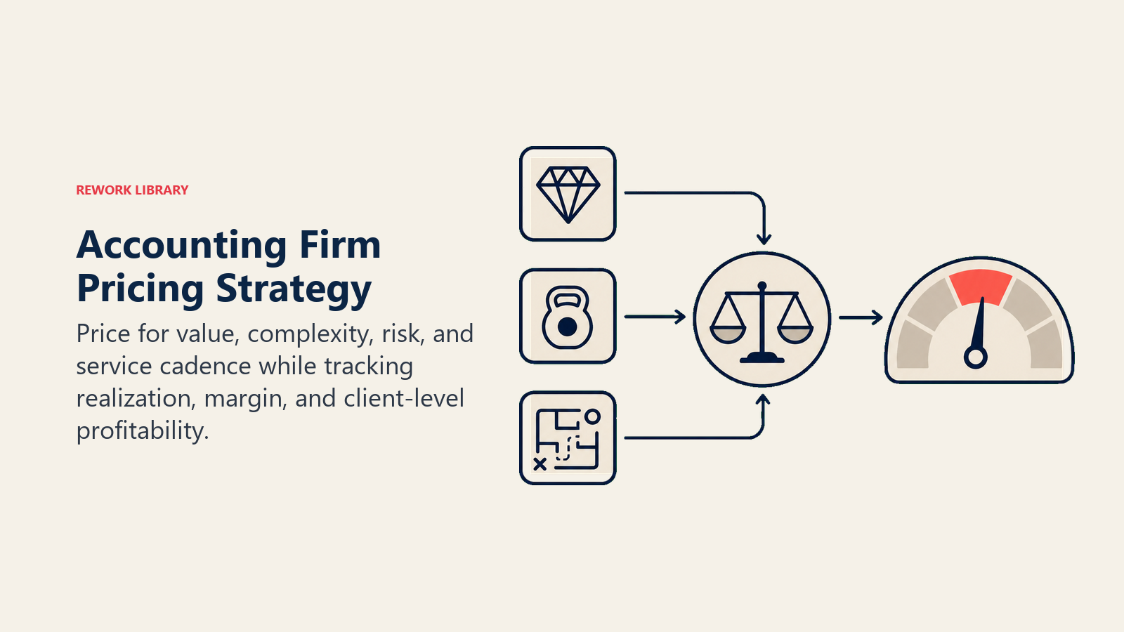 Accounting Firm Pricing Strategy illustrated as signal_or_gauge