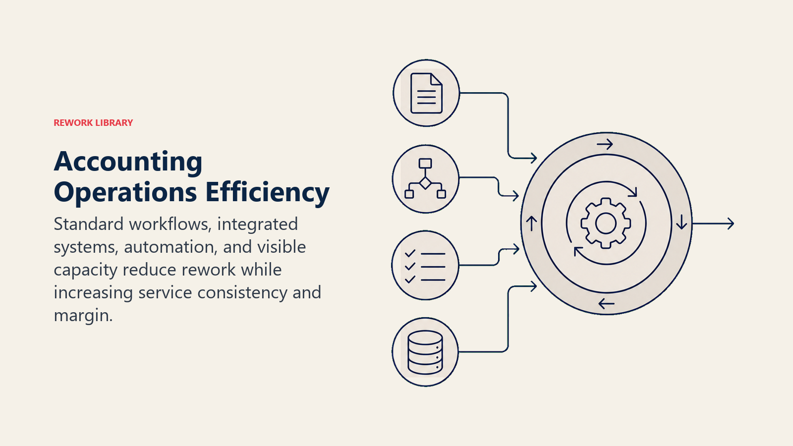Accounting Operations Efficiency illustrated as physical_metaphor