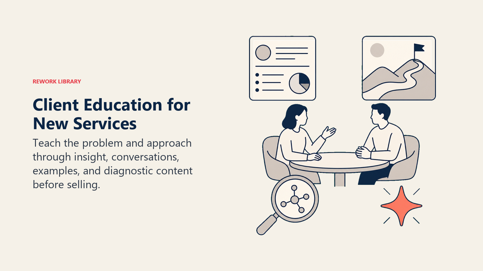 Client Education for New Services illustrated with client education studio