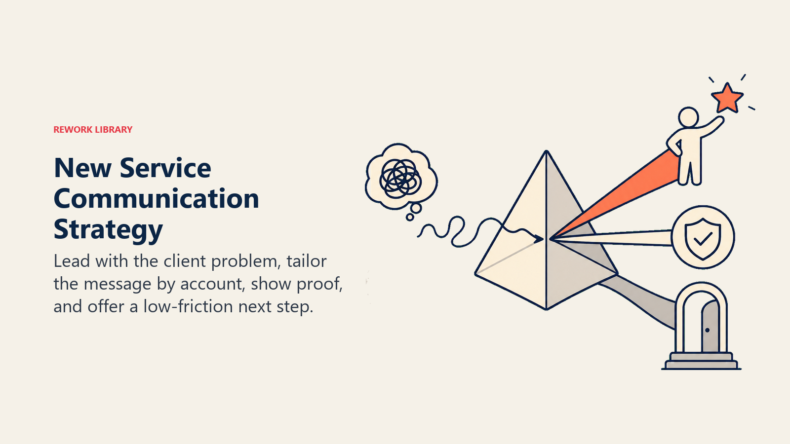 New Service Communication Strategy illustrated with message alignment prism