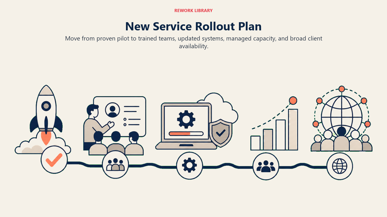 New Service Rollout Plan illustrated with scaled rollout route