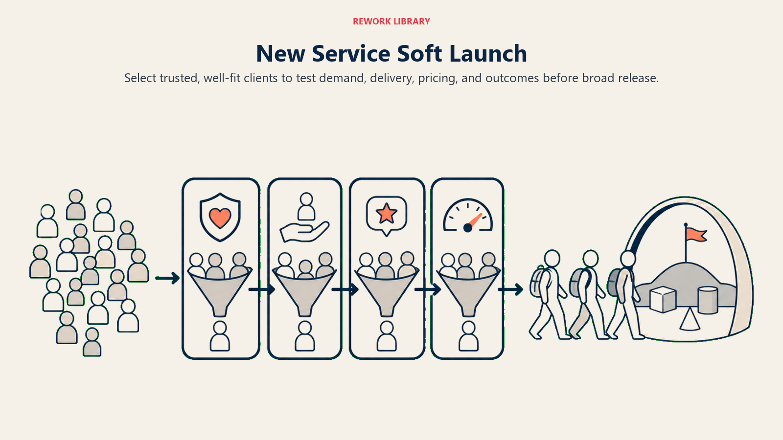 New Service Soft Launch illustrated with early adopter proving route